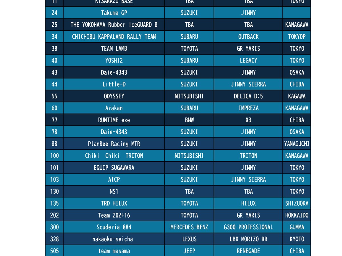 シバレル2026エントリーリスト